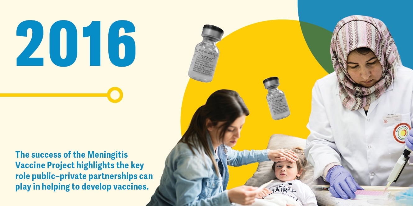 History of Vaccines_Web_Final_Text_11 Public-private partnerships can play a key role in helping to develop vaccines