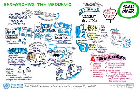 WHO-1st-infodemiology-conference-300620-OMER OMER's notes