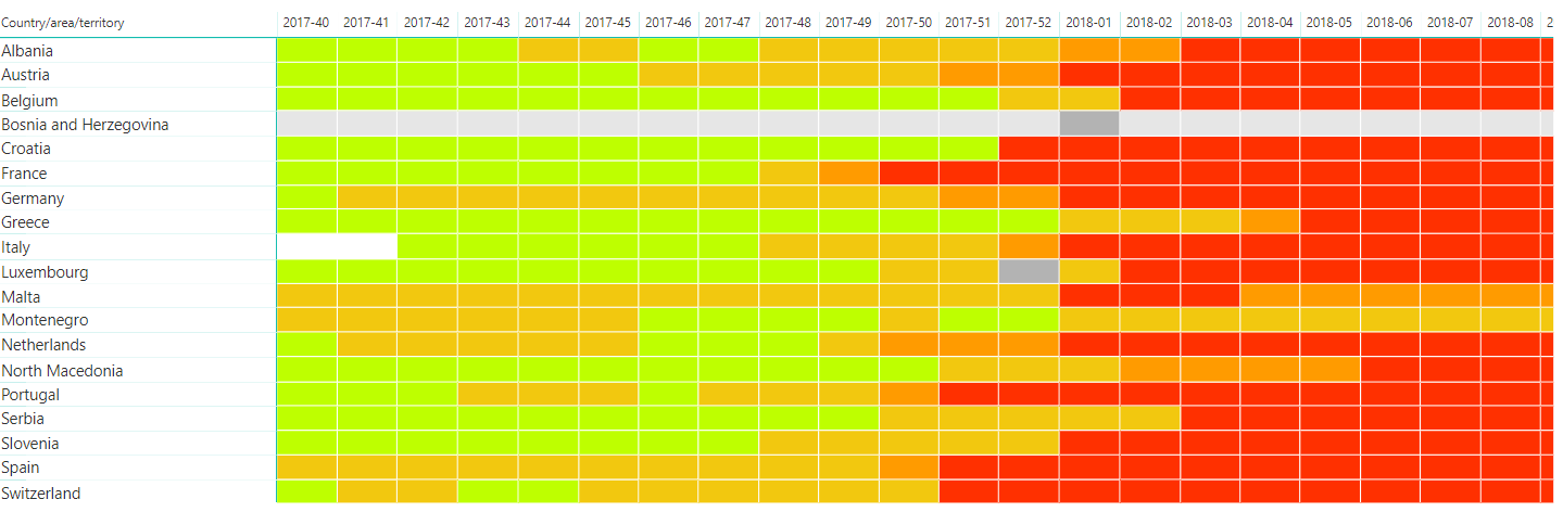 5_Heat_chart_of_qualitative_indicators_by_influenza_season-year Influenza heat chart of qualitative indicators by influenza season/year