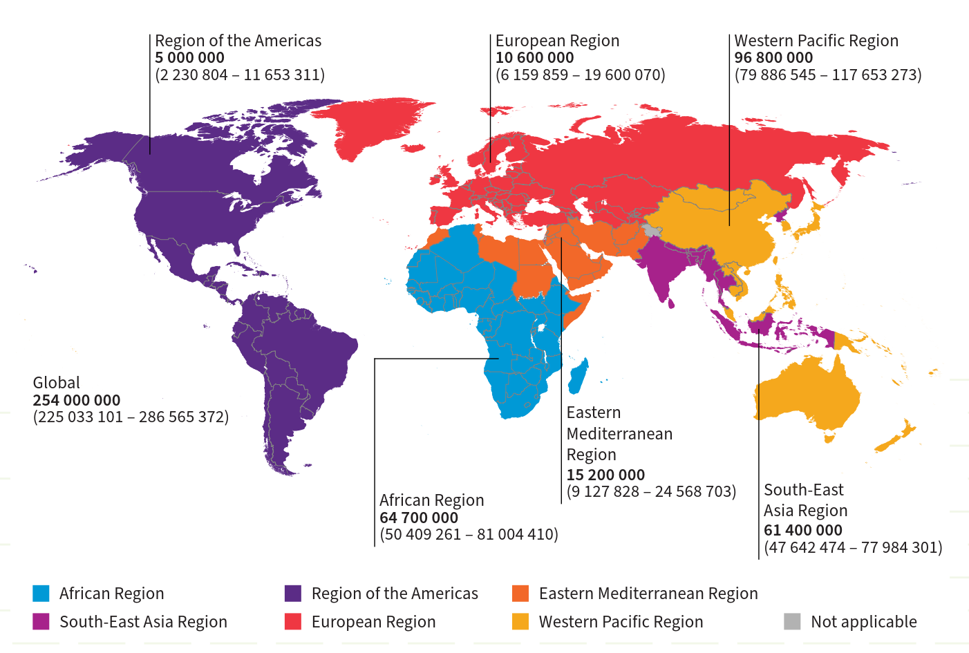 Prevalent cases of chronic hepatitis B by WHO region, 2022 Prevalent cases of chronic hepatitis B by WHO region, 2022