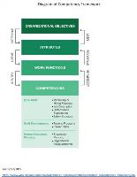 competencies_framework_large competencies_framework_large
