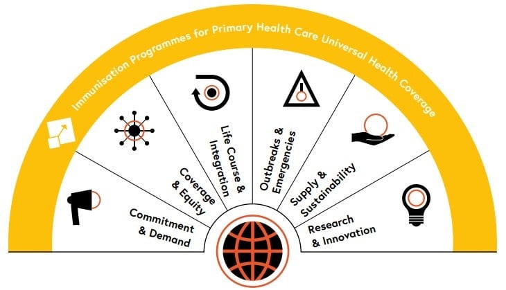 IA2030 Strategic Priorities