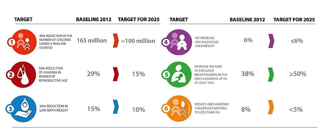 globaltargets_indicators_table