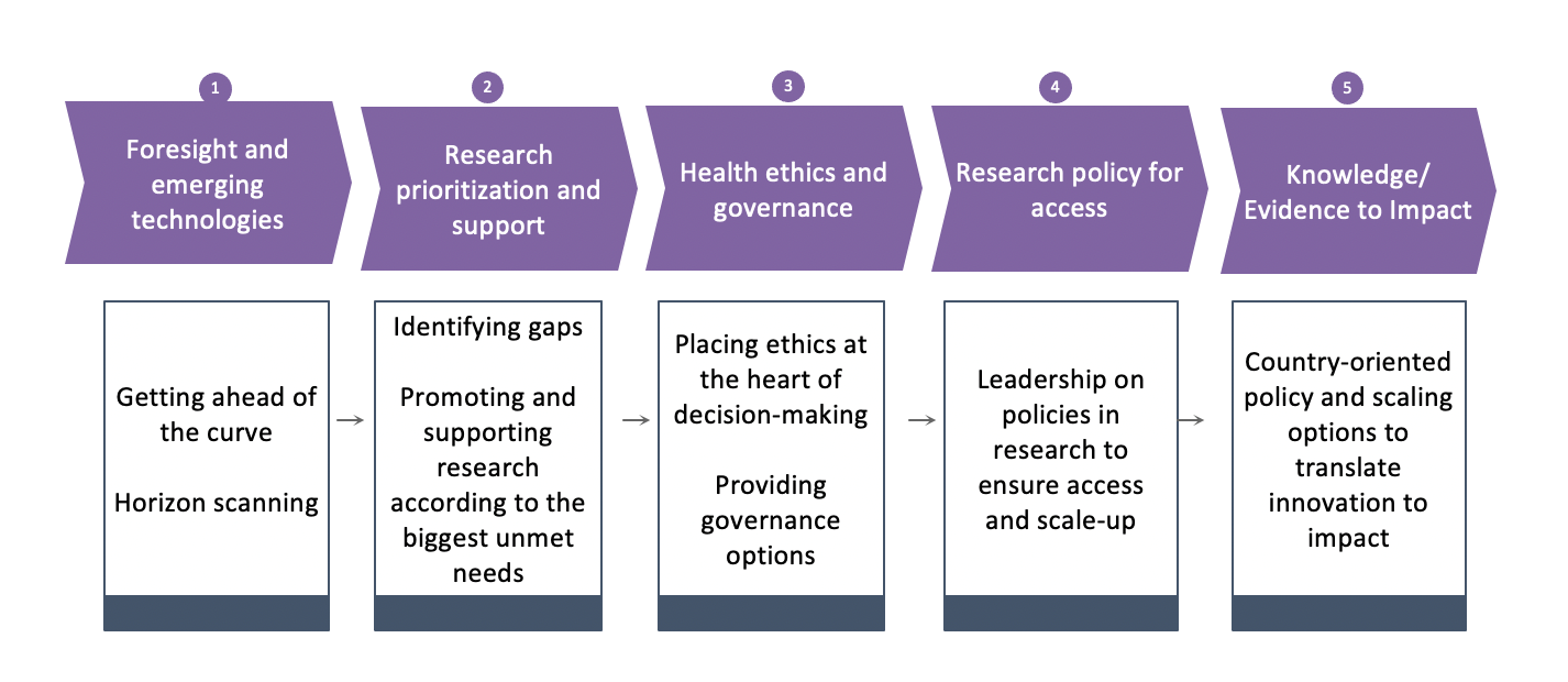graphic research for health graphic research for health