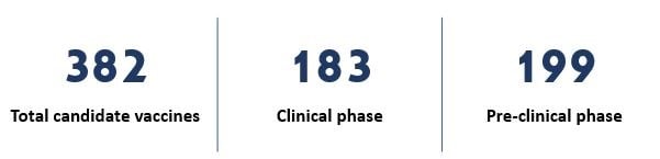 Number covid vaccines Number COVID-19 vaccines