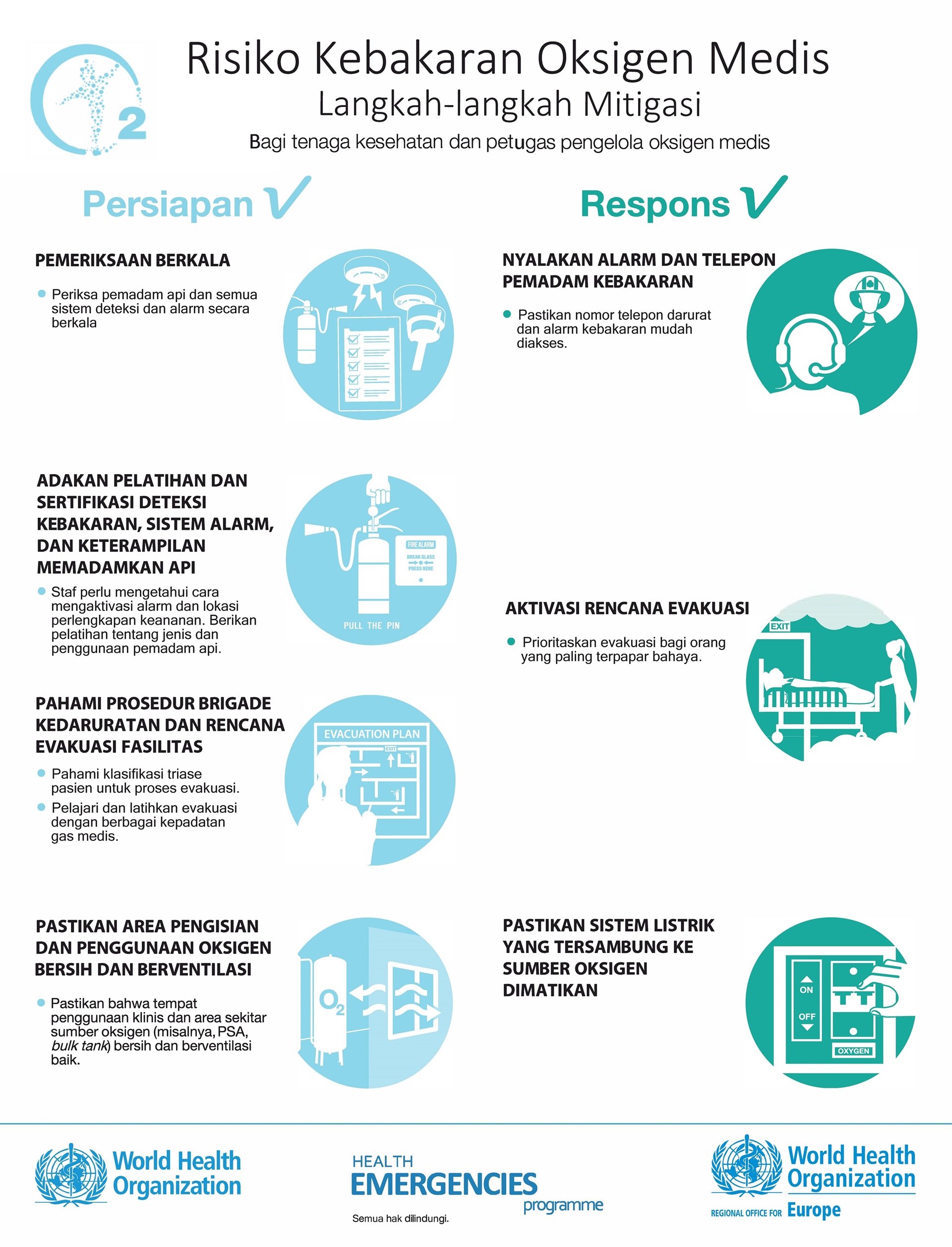 mitigation-measures_Indonesian
