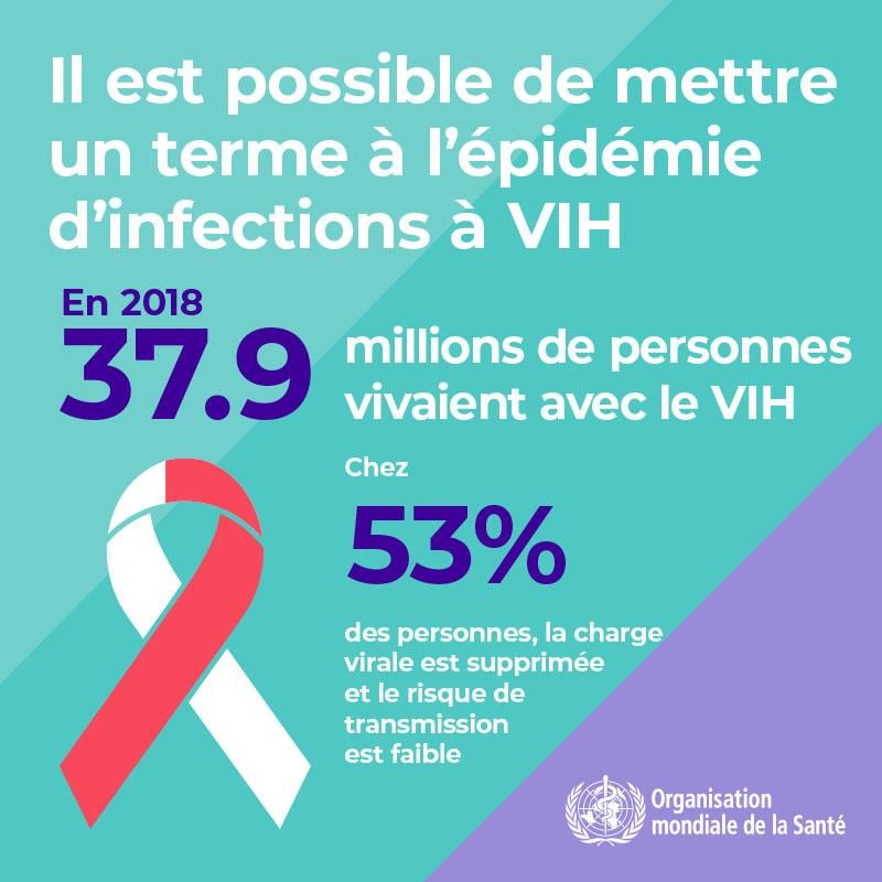 1.3WHOWAD2019_infographic800x800_FR