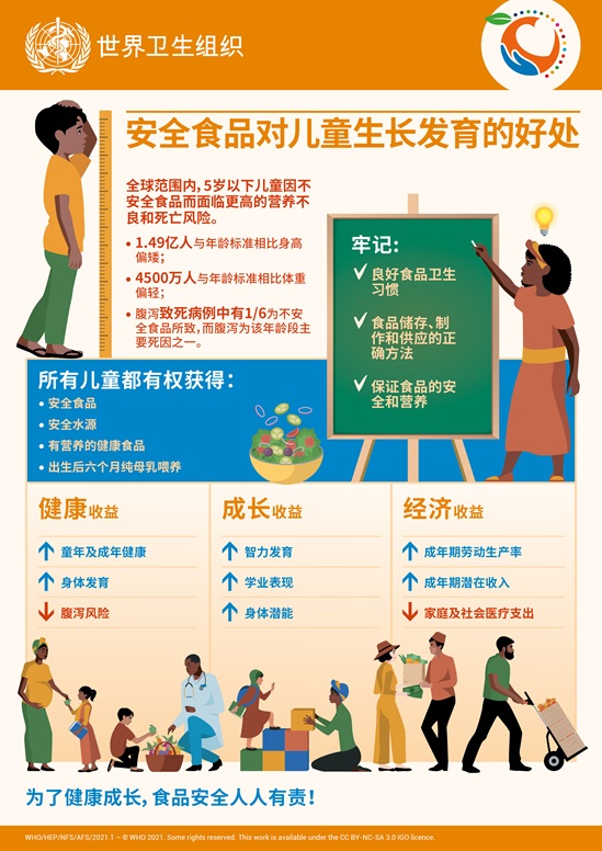 信息图:安全食品对儿童生长发育的好处