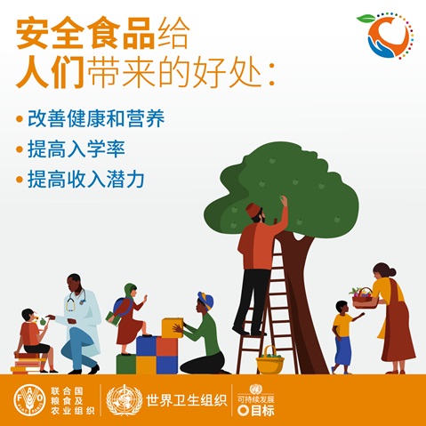 WFSD21_SocialMediaCard_02_Squared ZH 食品安全给人们带来的好处