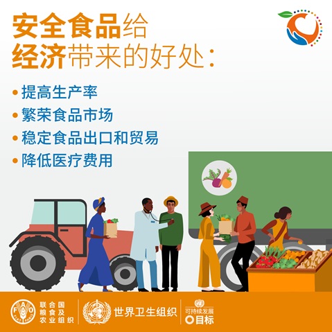 WFSD21_SocialMediaCard_04_new_Squared ZH 食品安全给经济带来的好处